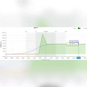 Siddhant Arora - Directional Option Selling Strategy with Multiple Adjustments